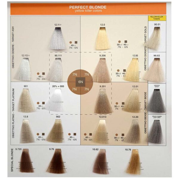Nouvelle kreminiai dažai 100ml - Image 7